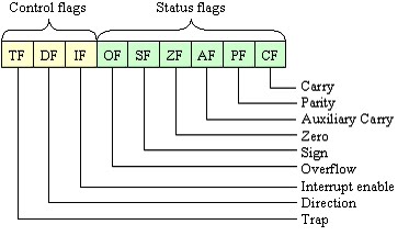 Flag register 8086 microprocessor ppt presentation